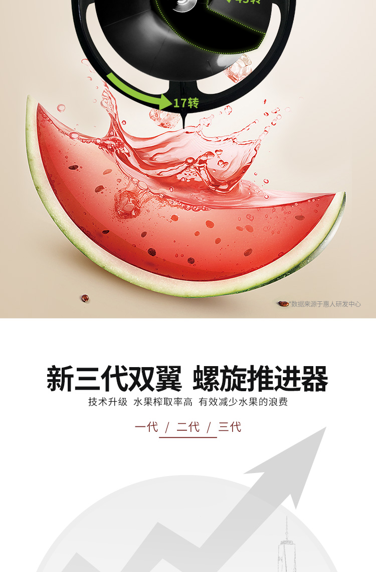 惠人HU25ST3L原汁机