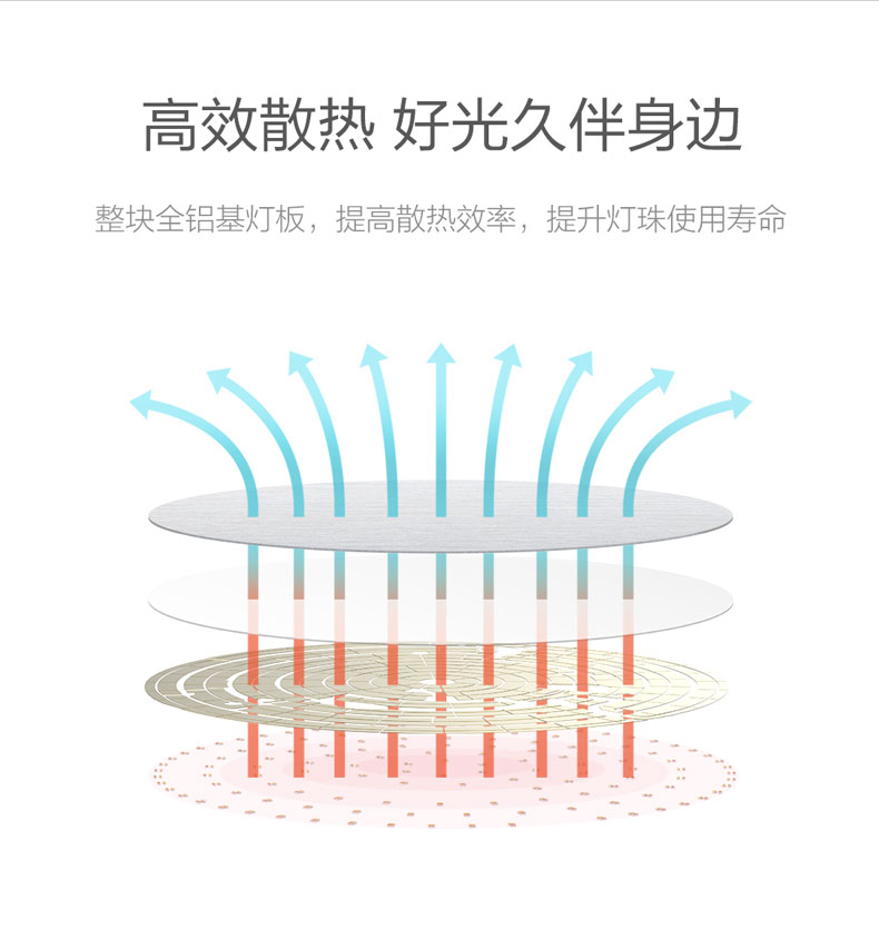 Yeelight智能LED吸顶灯