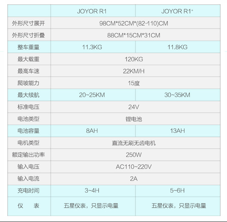 九悦R1电动滑板车