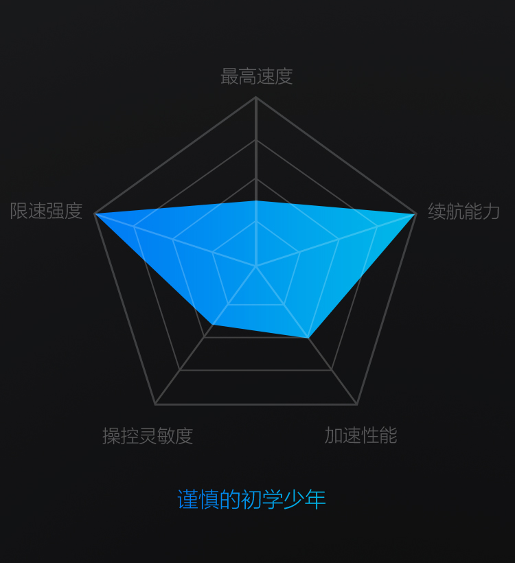 小米Ninebot9号体感车Plus