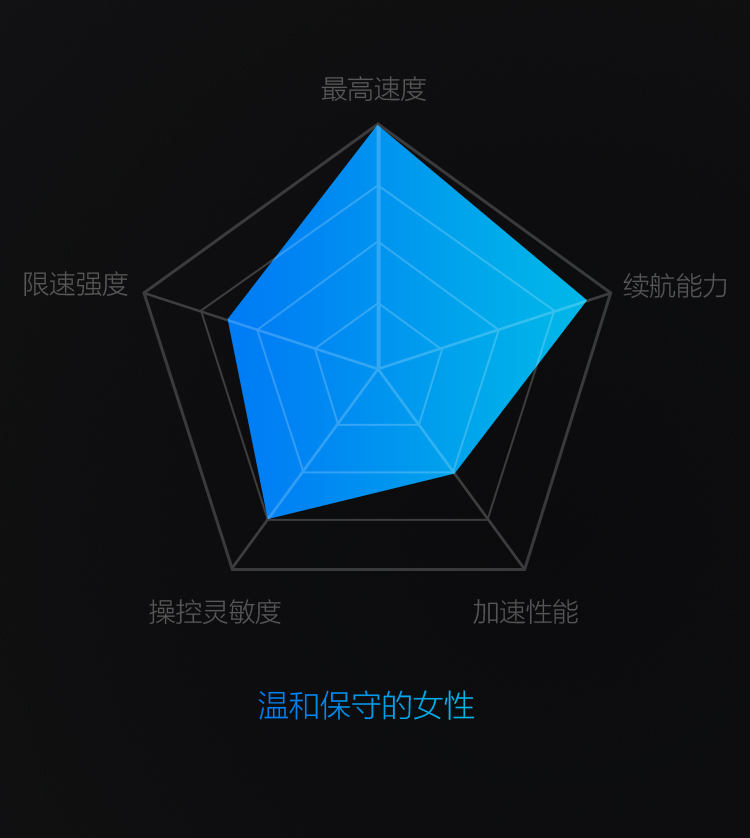 小米Ninebot9号体感车Plus