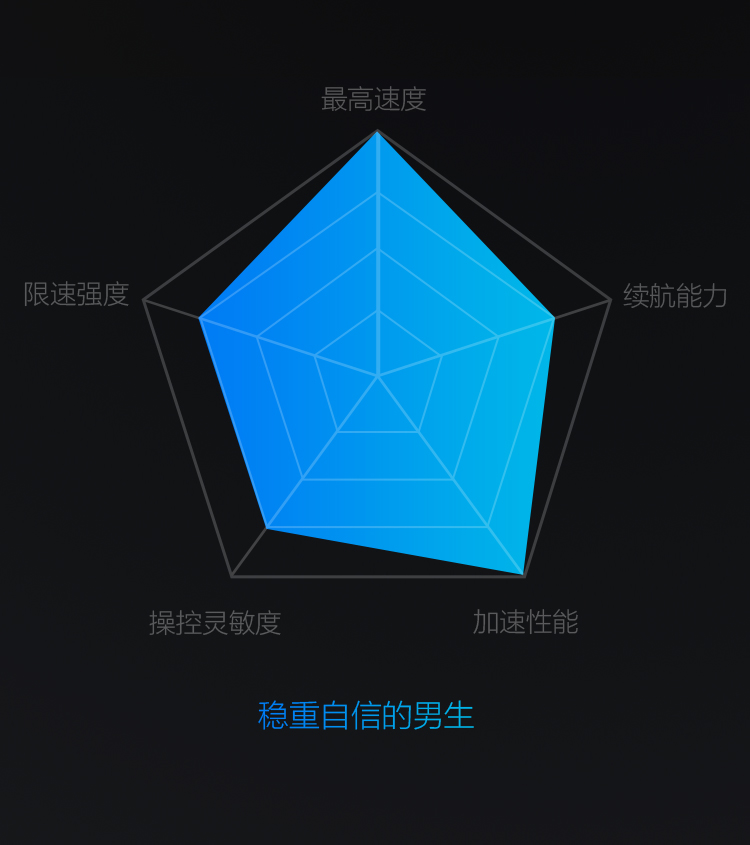 小米Ninebot9号体感车Plus