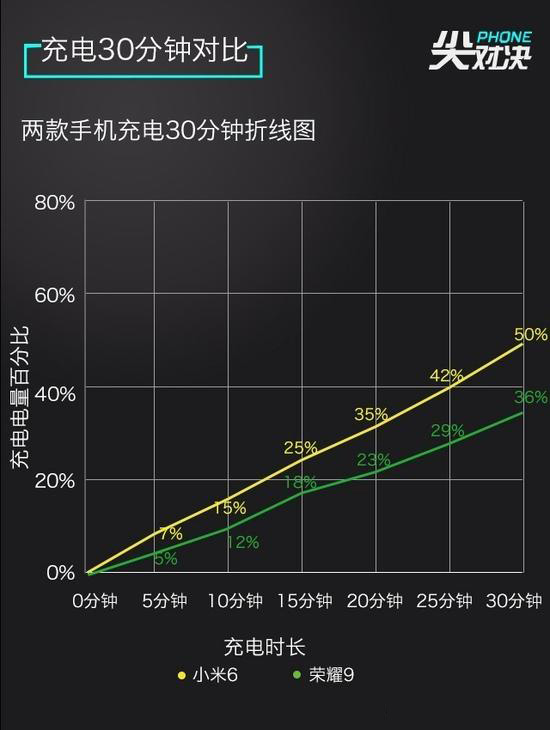 小米6和荣耀9哪个好_小米6和荣耀9手机区别对比评测