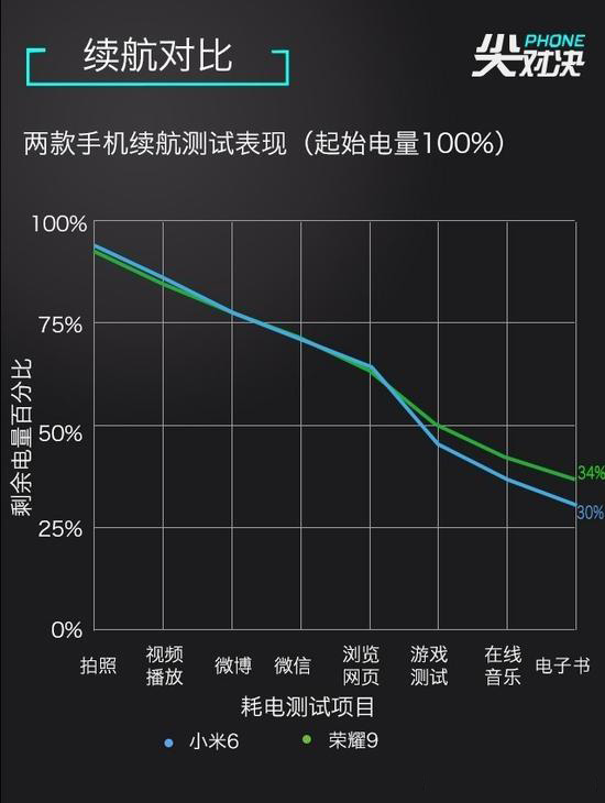 小米6和荣耀9哪个好_小米6和荣耀9手机区别对比评测