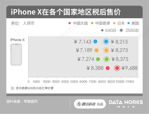 iPhoneX日版和国行哪个好_苹果X日版和国行版有什么区别