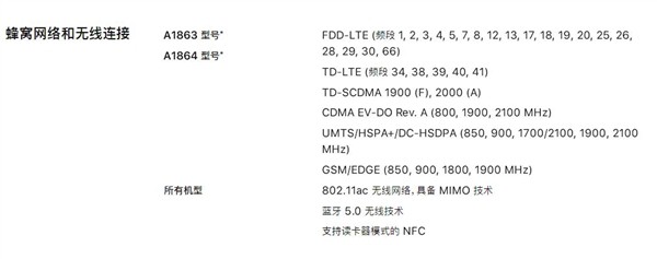 iPhoneX港版和国行版有什么区别_苹果X国行和港版区别对比