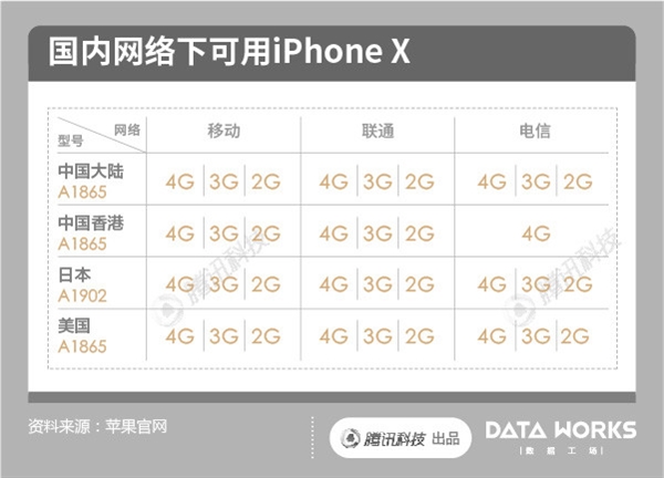 iPhoneX港版和国行版有什么区别_苹果X国行和港版区别对比
