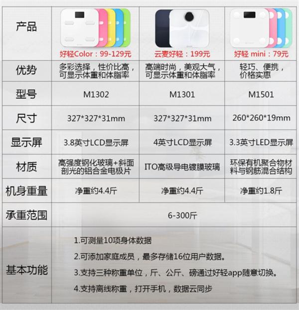 云麦好轻 ,好轻Color,好轻mini 相同点和不同点对比评测