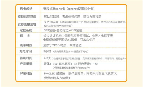 小天才儿童智能手表Y01怎么样 小天才儿童智能手表Y01评测