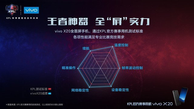 vivoX20王者荣耀限量版怎么样_vivoX20王者荣耀版配置介绍