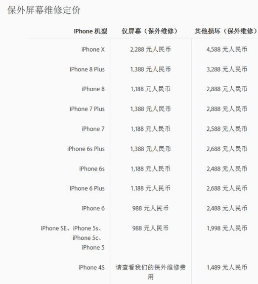iphonex换屏幕多少钱_iphonex碎屏维修报价