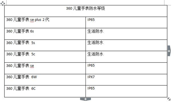 360儿童手表防水不 360儿童手表防水的有哪些款评测