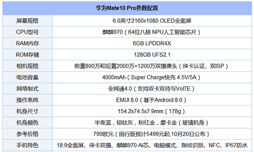 华为mate10pro和三星s8哪个好_华为mate10pro和三星s8对比评测