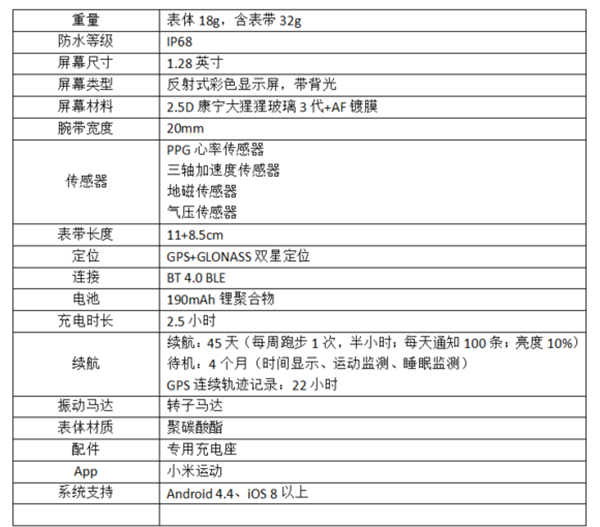 米动智能手表青春版防水能力怎么样