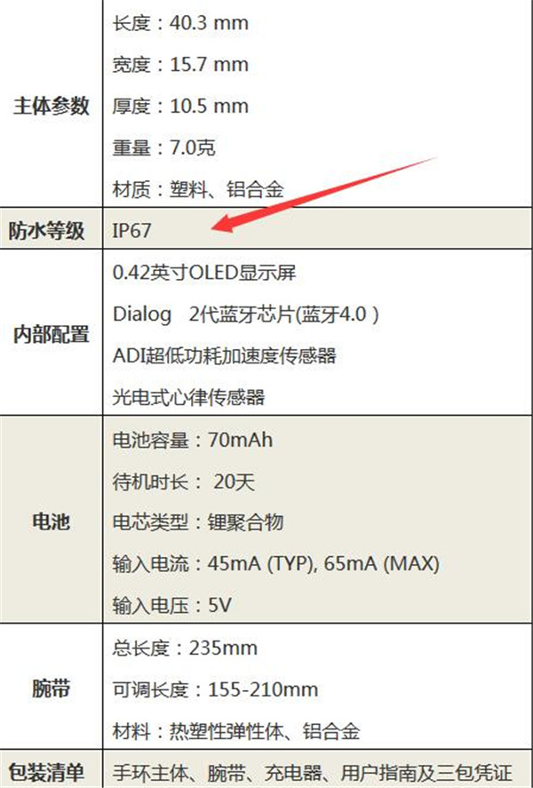 小米手环2支持游泳和洗澡吗