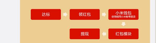 小米运动APP上线打卡发红包