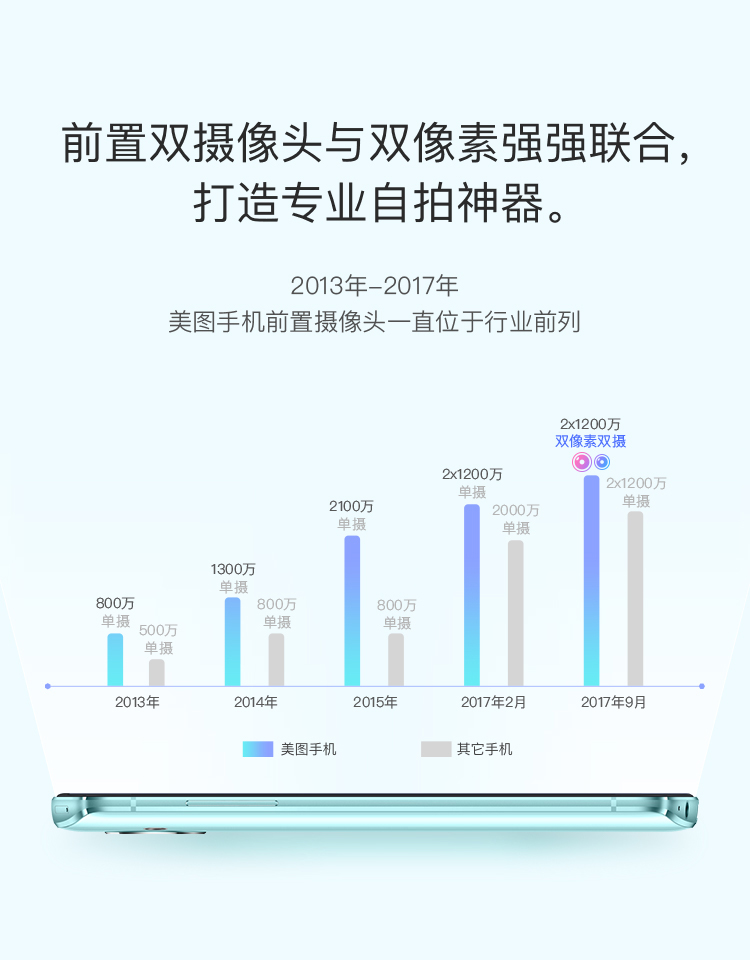 美图M8s