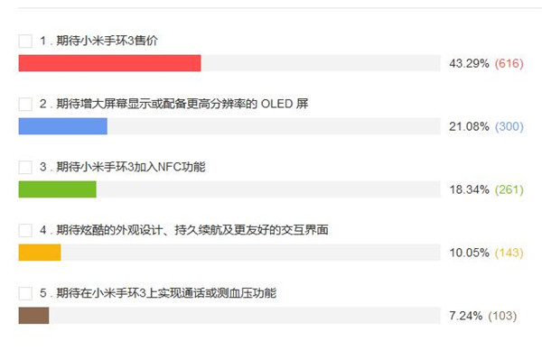 小米手环3大猜想