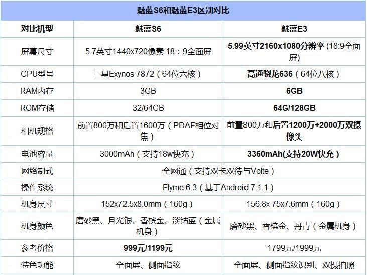 魅蓝s6参数图片