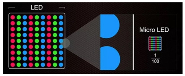 苹果密谋全新micro LED屏将搭载在apple watch上