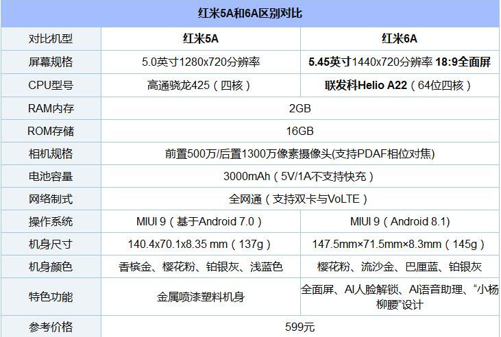 红米6a参数图片