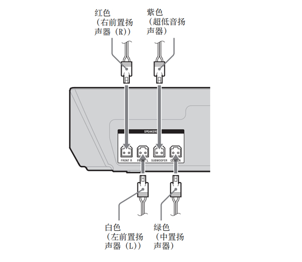 索尼bdv-n9200w连接到主机和环绕功放的图文教程