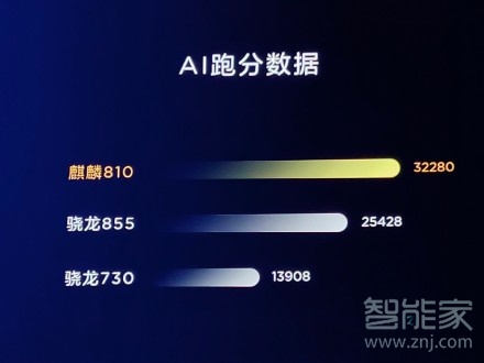 华为nova5是什么处理器