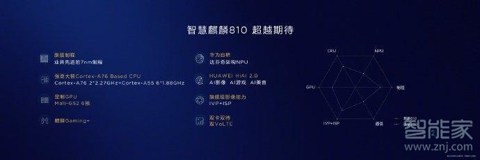 华为nova5是什么处理器