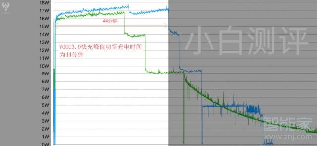 oppo reno支持无线充电吗