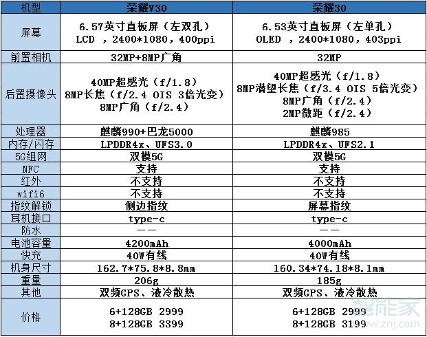 荣耀v20参数详细参数图片