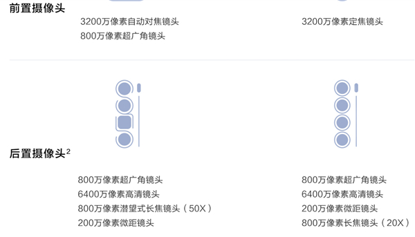 华为nova7和华为nova7pro有什么区别 华为nova7和华为nova7pro有什么区别