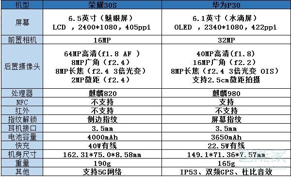 华为荣耀30s参数价格图片