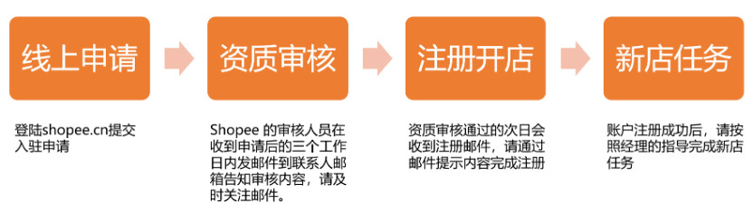 虾皮卖家