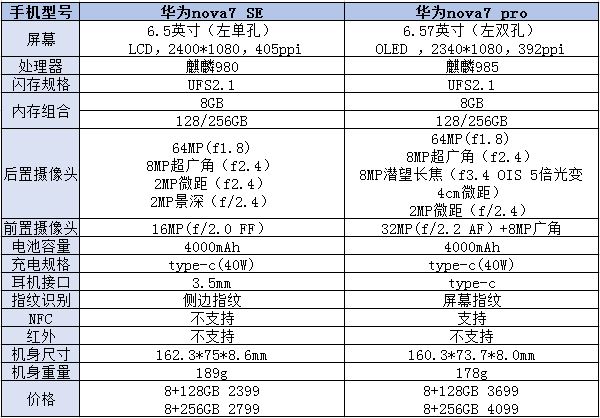 华为nova7se配件价格表图片