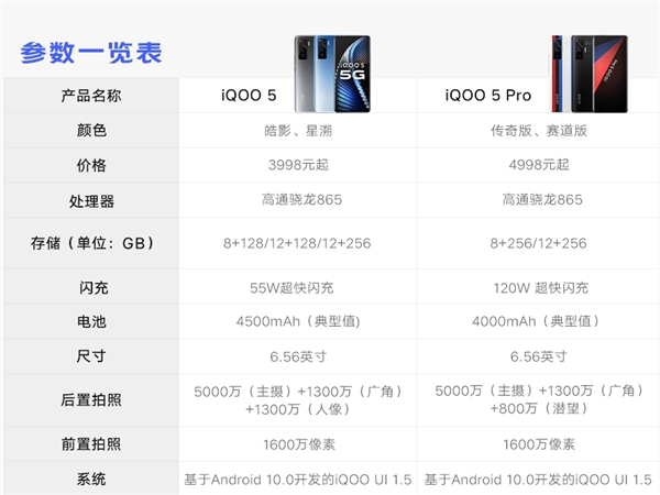 vivo iqoo pro 5g参数图片