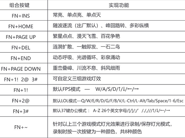 黑爵机械键盘怎么调灯光