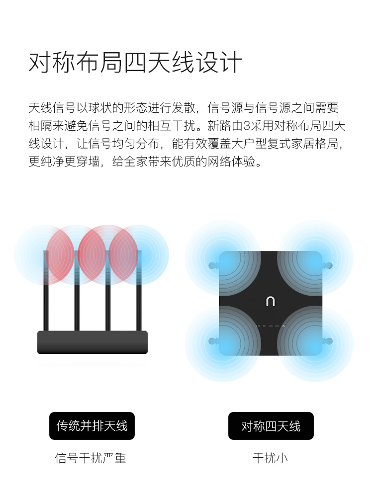 新路由(newifi) 3代 省网费 全千兆口双频穿墙智能无线路由器APP管控-京东