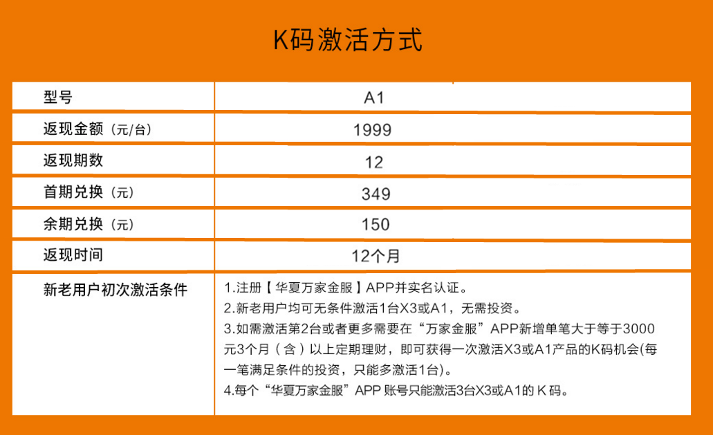 斐讯悟净A1 0元购攻略 返现方案