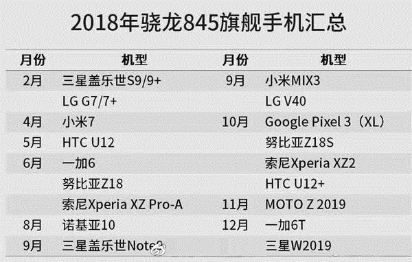 2018年搭载骁龙845系统的手机有哪些
