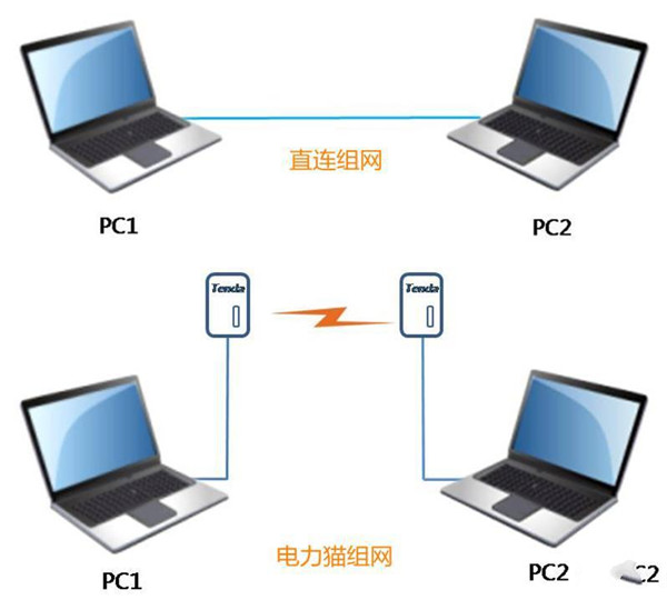 腾达PH3电力猫怎么样