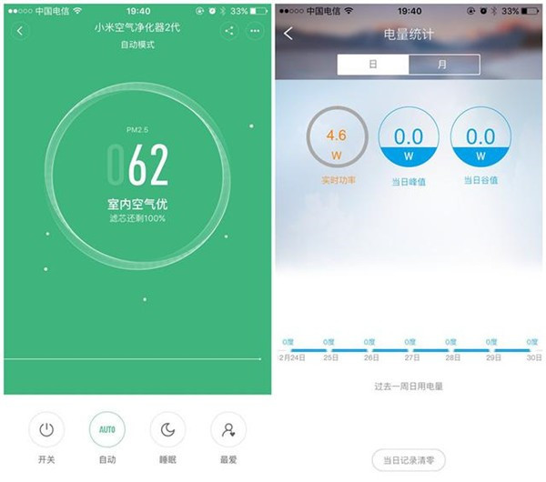 小米空气净化器2耗能测试