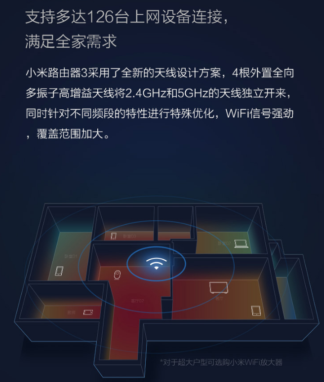 小米路由器3与3c的区别