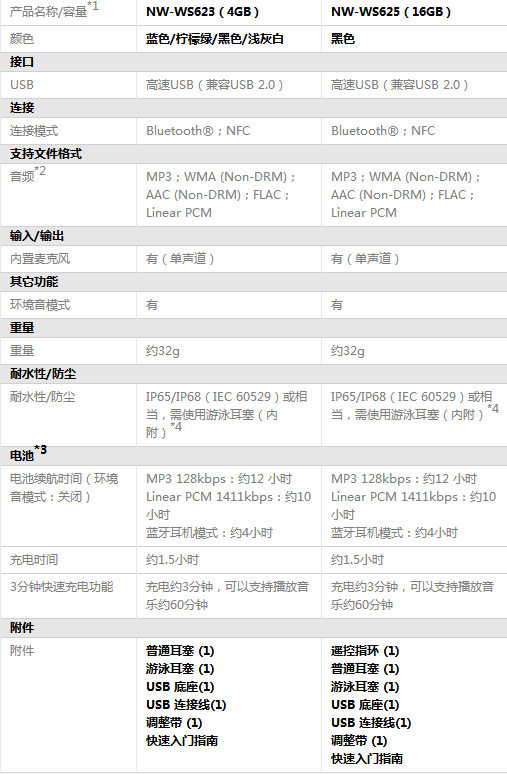 索尼蓝牙耳机说明书图片