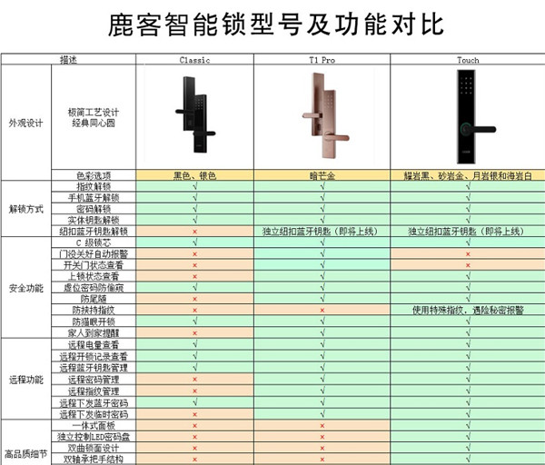 鹿客指纹锁哪款最好
