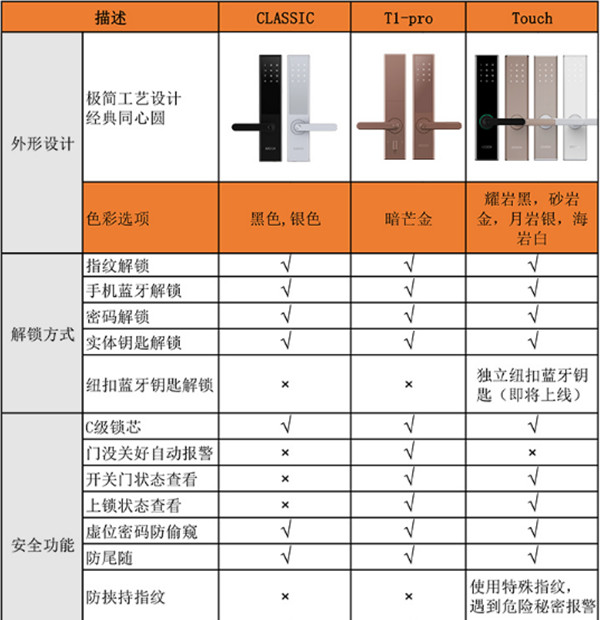 鹿客touch和T1-pro哪个好
