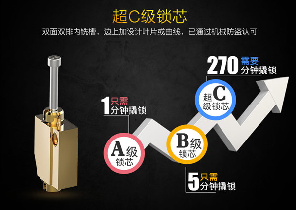 指纹锁比普通锁安全吗