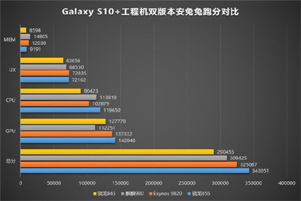 骁龙855和麒麟980哪个好