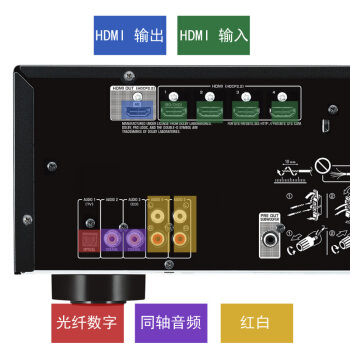 雅马哈RX-V283智能音箱图片