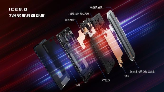红魔6S Pro 9月6日将发布 散热系统再升级 还有骁龙888 Plus+120W充电